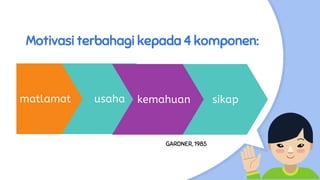 Motivasi terbahagi kepada 4 komponen:
matlamat usaha kemahuan sikap
GARDNER, 1985
 