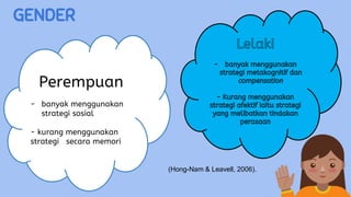 GENDER
m, (Hong-Nam & Leavell, 2006).
Perempuan
- banyak menggunakan
strategi sosial
- kurang menggunakan
strategi secara memori
(Hong-Nam & Leavell, 2006).
 