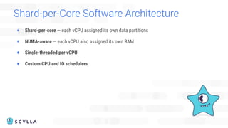+ Shard-per-core — each vCPU assigned its own data partitions
+ NUMA-aware — each vCPU also assigned its own RAM
+ Single-threaded per vCPU
+ Custom CPU and IO schedulers
Shard-per-Core Software Architecture
 