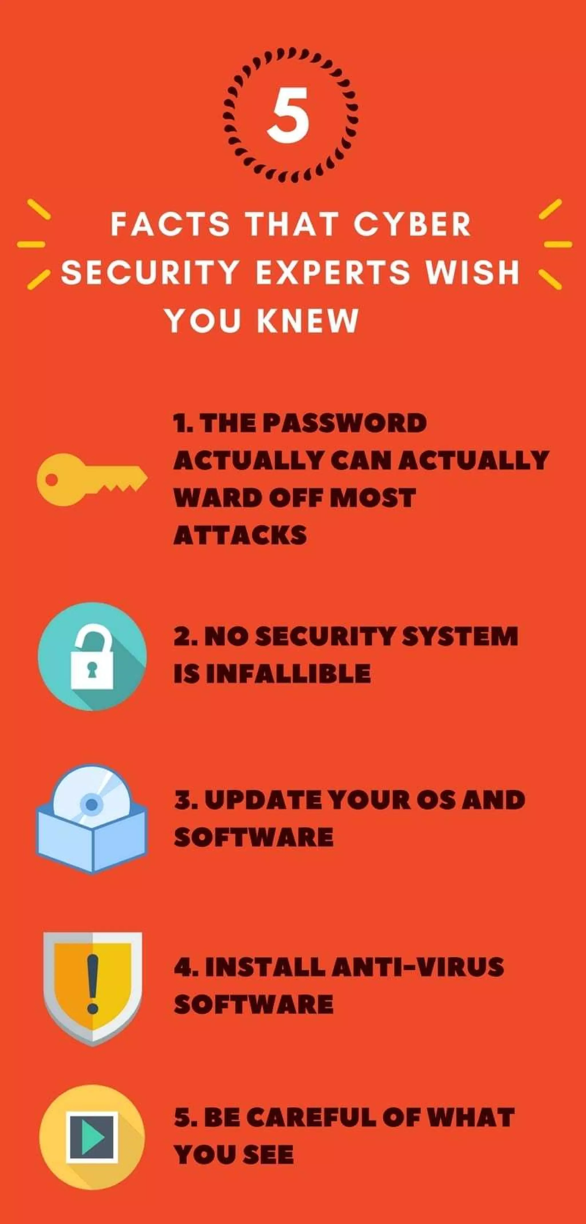 5 cybersecurity facts about which you must have knowledge