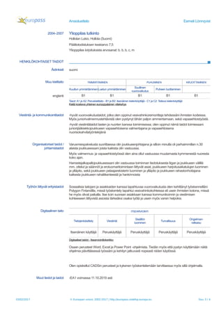 Ansioluettelo Eemeli Lönnqvist
2004–2007 Ylioppilas tutkinto
Hollolan Lukio, Hollola (Suomi)
Päättotodistuksen keskiarvo 7,5
Yliopppilas kirjoituksista arvosanat: b, b, b, c, m
HENKILÖKOHTAISET TAIDOT
Äidinkieli suomi
Muu kielitaito YMMÄRTÄMINEN PUHUMINEN KIRJOITTAMINEN
Kuullun ymmärtäminenLuetun ymmärtäminen
Suullinen
vuorovaikutus
Puheen tuottaminen
englanti B1 B1 B1 B1 B1
Tasot: A1 ja A2: Peruskielitaito - B1 ja B2: itsenäinen kielenkäyttäjä - C1 ja C2: Taitava kielenkäyttäjä
Kieliä koskeva yhteinen eurooppalainen viitekehys
Viestintä- ja kommunikointitaidot -hyvät vuorovaikutustaidot, jotka olen oppinut vesivahinkoremontteja tehdessäni ihmisten kodeissa.
Myös juniorivalmennustehtävistä olen pystynyt tähän paljon ammentamaan, sekä vapaaehtoistyöstä.
-hyvät viestintätaidot lasten ja nuorten kanssa toimimisessa; olen oppinut nämä taidot toimiessani
juniorijääkiekkojoukkueen vapaaehtoisena valmentajana ja vapaaehtoisena
nuorisokahvilatyöntekijänä
Organisatoriset taidot /
johtamistaidot
Varusmiespalvelusta suorittaessa olin joukkueenjohtajana ja silloin minulla oli parhaimmillan n.30
alaista joukkueessani joista kaikista olin vastuussa.
Myös valmennus- ja vapaaehtoistyössä olen aina ollut vastuussa muutamasta kymmenestä nuoresta
koko ajan.
Harrastejalkapallojoukkueessani olin vastuussa toiminnan tiedotuksesta liigan ja joukkueen välillä
mm. ottelut ja säännöt ja erotuomaritoimintaan liittyvät asiat, joukkueen harjoitusaikatulujen luominen
ja ylläpito, sekä joukkueen pelaajarekisterin luominen ja ylläpito ja joukkueen rahastonhoitajana
kaikesta joukkueen rahaliikenteestä ja hankinnoista
Työhön liittyvät erityistaidot Sosiaalisia taitojani ja asiakkaiden kanssa tapahtuvaa vuorovaikutusta olen kehittänyt työskennelläni
Polygon Finlandilla, missä työskentely tapahtui vesivahinkokohteissa eli usein ihmisten kotona, missä
he myös olivat paikalla. Itse koin suoraan asiakkaan kanssa kommunikoinnin ja viestimisen
kohteeseen liittyvistä asioista tärkeäksi osaksi työtä ja usein myös varsin helpoksi.
Digitaalinen taito ITSEARVIOINTI
Tietojenkäsittely Viestintä
Sisällön
luominen
Turvallisuus
Ongelman-
ratkaisu
Itsenäinen käyttäjä Peruskäyttäjä Peruskäyttäjä Peruskäyttäjä Peruskäyttäjä
Digitaaliset taidot - Itsearviointilokerikko
Osaan perusteet Word, Excel ja Power Point -ohjelmista. Tiedän myös että pystyn käyttämään näitä
ohjelmia päivittäisessä työssäni ja kehityn jatkuvasti nopeasti niiden käytössä.
Olen opiskellut CADSin perusteet ja kykenen työskentelemään tarvittaessa myös sillä ohjelmalla.
Muut tiedot ja taidot -EA1 voimassa 11.10.2019 asti
03/02/2017 © Euroopan unioni, 2002-2017 | http://europass.cedefop.europa.eu Sivu 3 / 4
 