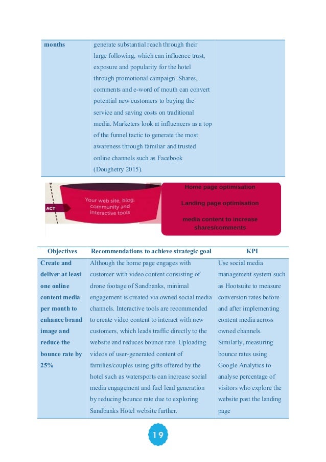 How to read digital marketing report picture