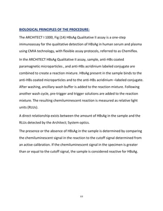 22
BIOLOGICAL PRINCIPLES OF THE PROCEDURE:
The ARCHITECT I 1000, Fig (14) HBsAg Qualitative II assay is a one-step
immunoassay for the qualitative detection of HBsAg in human serum and plasma
using CMIA technology, with flexible assay protocols, referred to as Chemiflex.
In the ARCHITECT HBsAg Qualitative II assay, sample, anti-HBs coated
paramagnetic microparticles , and anti-HBs acridinium labeled conjugate are
combined to create a reaction mixture. HBsAg present in the sample binds to the
anti-HBs coated microparticles and to the anti-HBs acridinium –labeled conjugate.
After washing, ancillary wash buffer is added to the reaction mixture. Following
another wash cycle, pre-trigger and trigger solutions are added to the reaction
mixture. The resulting chemiluminescent reaction is measured as relative light
units (RLUs).
A direct relationship exists between the amount of HBsAg in the sample and the
RLUs detected by the Architect; System optics.
The presence or the absence of HBsAg in the sample is determined by comparing
the chemiluminescent signal in the reaction to the cutoff signal determined from
an active calibration. If the chemiluminescent signal in the specimen is greater
than or equal to the cutoff signal, the sample is considered reactive for HBsAg.
 