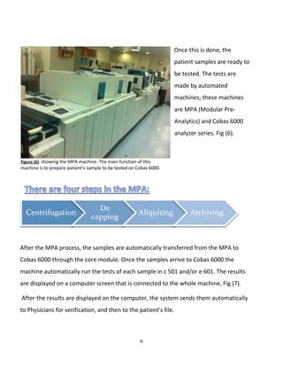 6
Centrifugation
De
capping
Aliquiting Archiving
Once this is done, the
patient samples are ready to
be tested. The tests are
made by automated
machines; these machines
are MPA (Modular Pre-
Analytics) and Cobas 6000
analyzer series. Fig (6).
After the MPA process, the samples are automatically transferred from the MPA to
Cobas 6000 through the core module. Once the samples arrive to Cobas 6000 the
machine automatically run the tests of each sample in c 501 and/or e 601. The results
are displayed on a computer screen that is connected to the whole machine, Fig (7).
After the results are displayed on the computer, the system sends them automatically
to Physicians for verification, and then to the patient’s file.
Figure (6): showing the MPA machine. The main function of this
machine is to prepare patient‘s sample to be tested on Cobas 6000.
 