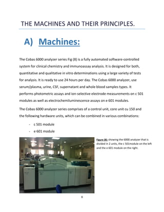 8
Figure (8): showing the 6000 analyzer that is
divided in 2 units, the c 501module on the left
and the e 601 module on the right.
THE MACHINES AND THEIR PRINCIPLES.
A) Machines:
The Cobas 6000 analyzer series Fig (8) is a fully automated software-controlled
system for clinical chemistry and immunoassay analysis. It is designed for both,
quantitative and qualitative in vitro determinations using a large variety of tests
for analysis. It is ready to use 24 hours per day. The Cobas 6000 analyzer, use
serum/plasma, urine, CSF, supernatant and whole blood samples types. It
performs photometric assays and ion-selective electrode measurements on c 501
modules as well as electrochemiluminescence assays on e 601 modules.
The Cobas 6000 analyzer series comprises of a control unit, core unit cu 150 and
the following hardware units, which can be combined in various combinations:
- c 501 module
- e 601 module
 