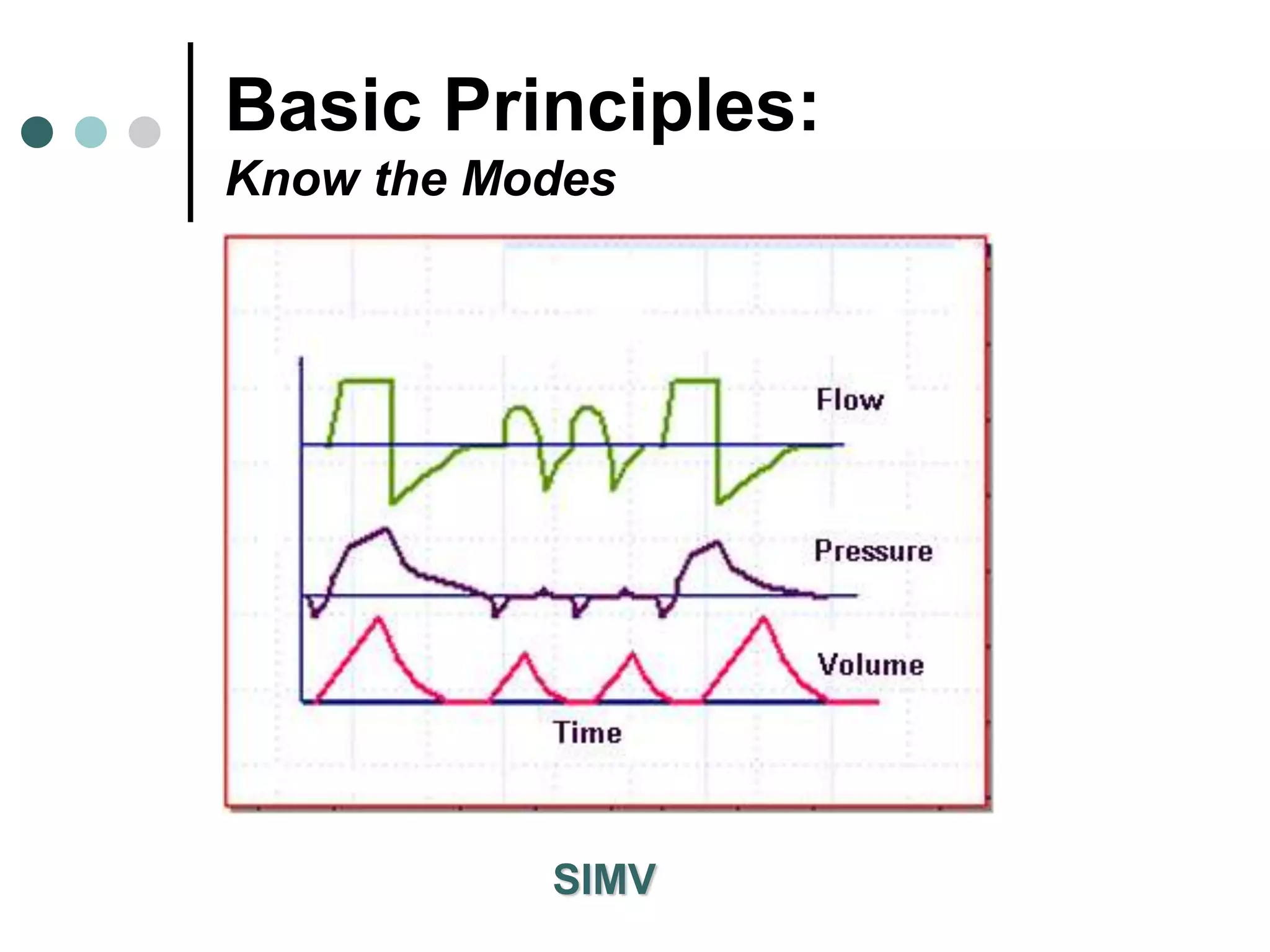Basic Principles:
Know the Modes
SIMV
 