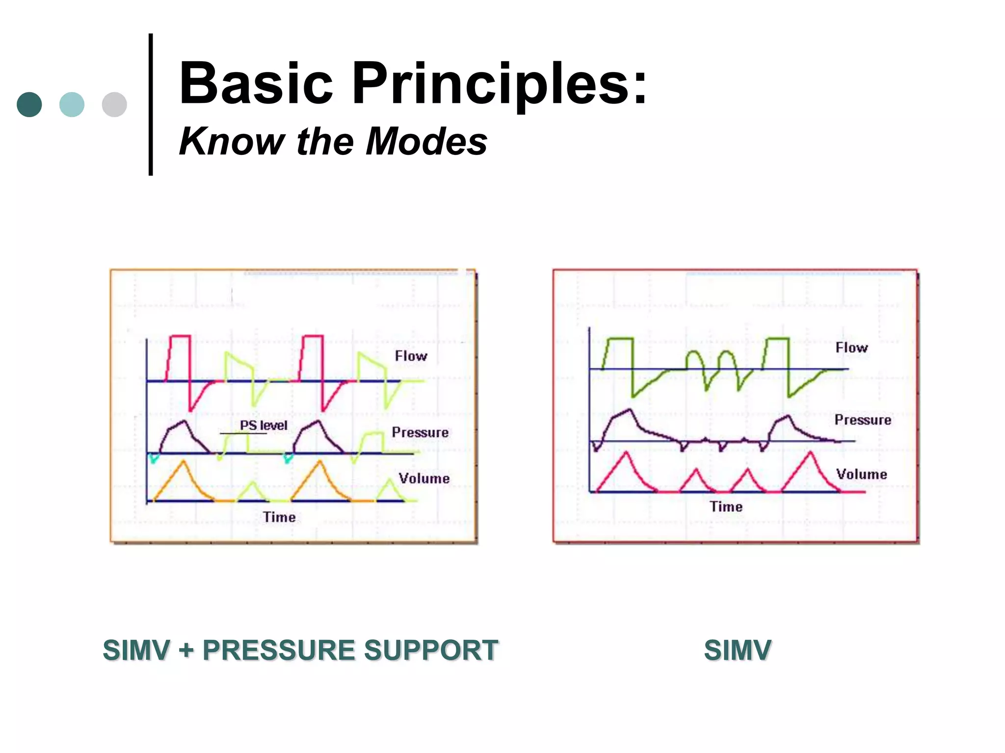 Basic Principles:
Know the Modes
SIMV + PRESSURE SUPPORT SIMV
 