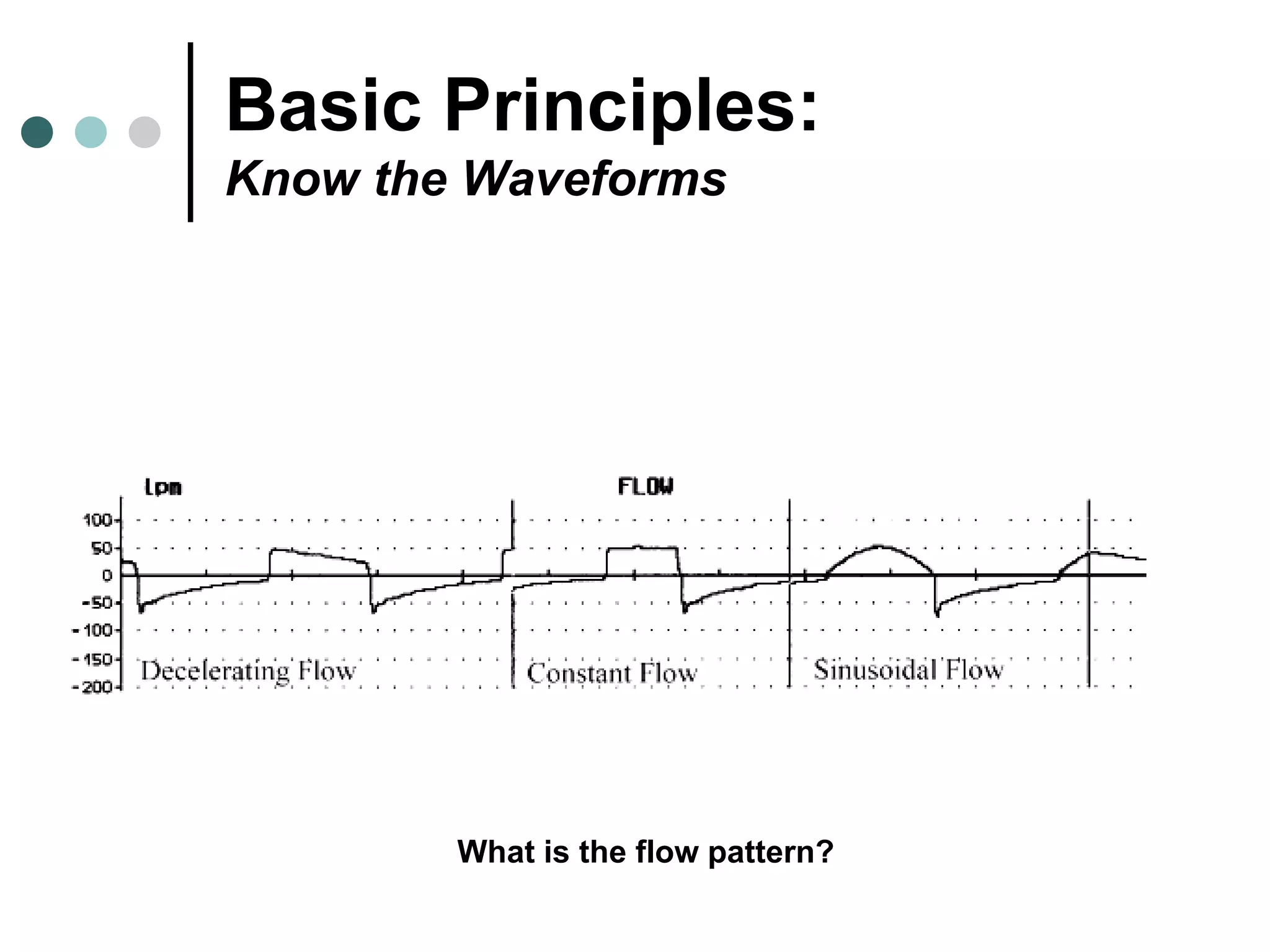 Basic Principles:
Know the Waveforms
What is the flow pattern?
 