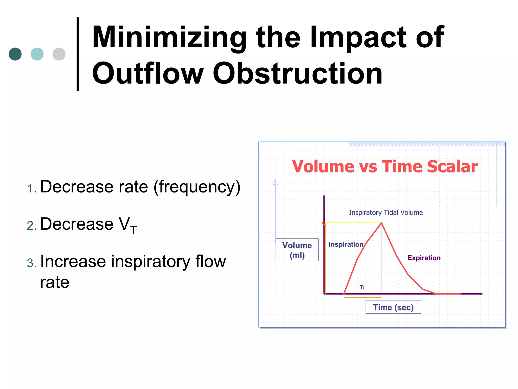 Minimizing the Impact of
Outflow Obstruction
1. Decrease rate (frequency)
2. Decrease VT
3. Increase inspiratory flow
rate
Volume vs Time ScalarVolume vs Time Scalar
InspirationInspiration
ExpirationExpiration
Time (sec)Time (sec)
VolumeVolume
(ml)(ml)
Inspiratory Tidal VolumeInspiratory Tidal Volume
TTII
 