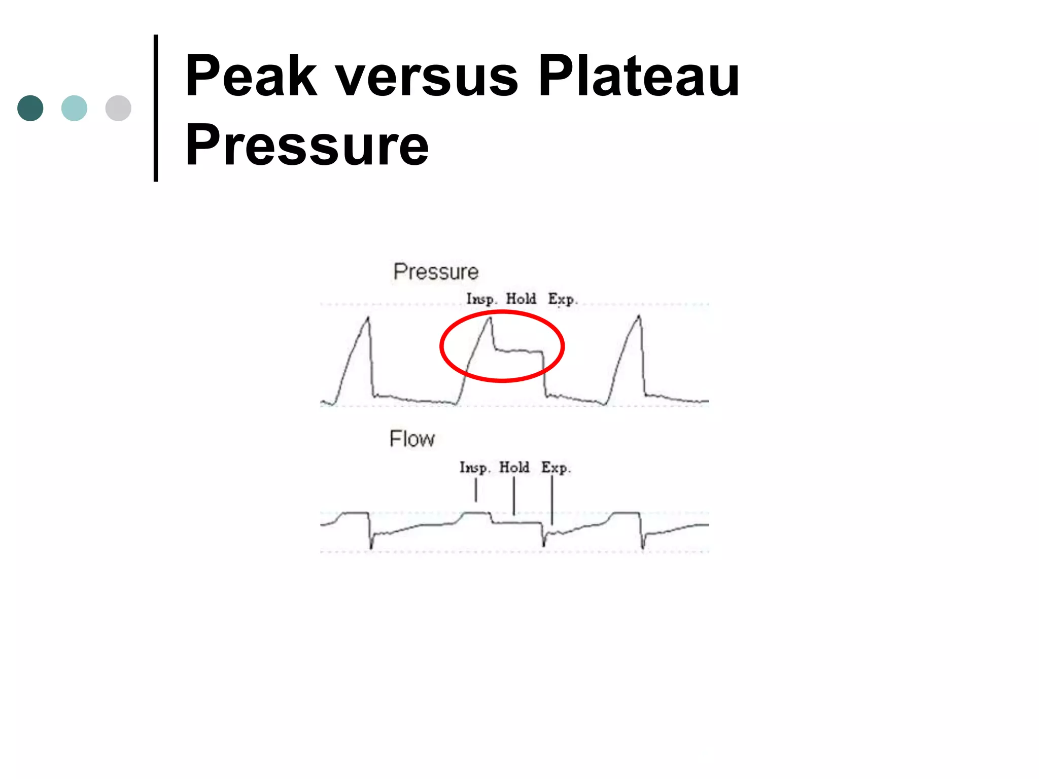 Peak versus Plateau
Pressure
 