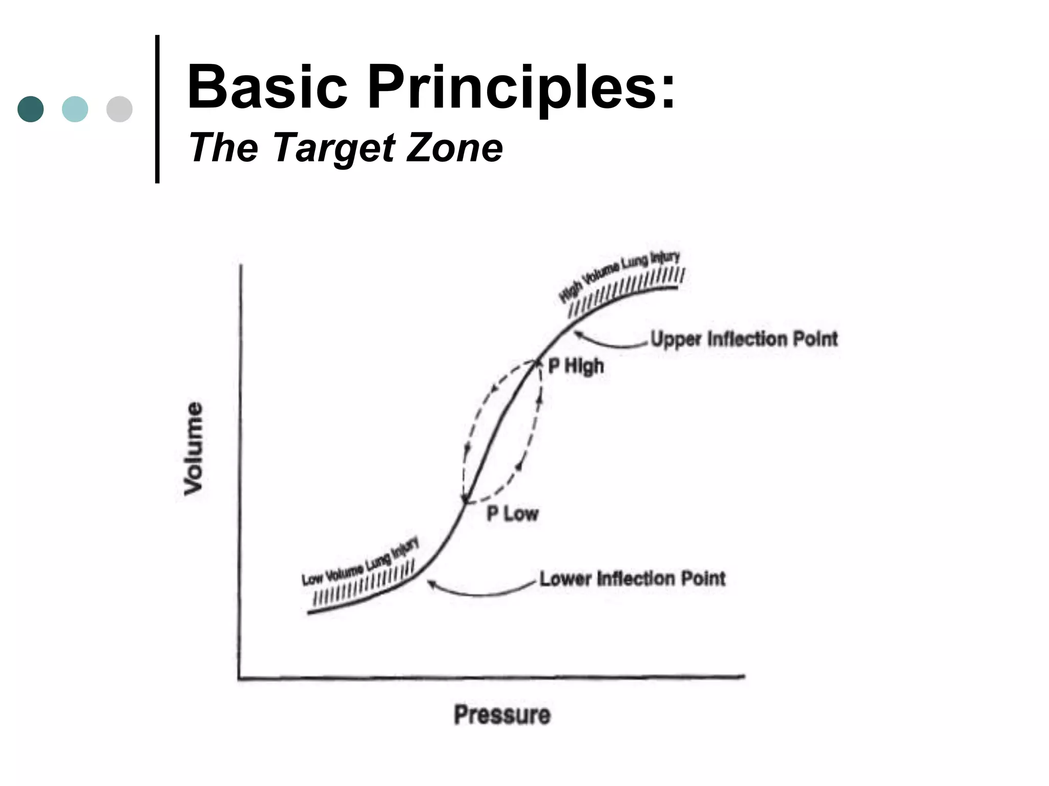 Basic Principles:
The Target Zone
 