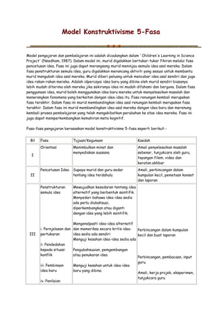 Model Konstruktivisme 5-Fasa
Model pengajaran dan pembelajaran ini adalah dicadangkan dalam `Children's Learning in Science
Project' (Needham, 1987). Dalam model ini, murid digalakkan bertukar-tukar fikiran melalui fasa
pencetusan idea. Fasa ini juga dapat merangsang murid meninjau semula idea asal mereka. Dalam
fasa penstrukturan semula idea, guru digalakkan merancang aktiviti yang sesuai untuk membantu
murid mengubah idea asal mereka. Murid diberi peluang untuk mencabar idea asal sendiri dan juga
idea rakan-rakan mereka. Adalah idpercayai idea baru yang dibina oleh murid sendiri biasanya
lebih mudah diterima oleh mereka jika sekiranya idea ini mudah difahami dan berguna. Dalam fasa
penggunaan idea, murid boleh menggunakan idea baru mereka untuk menyelesaikan masalah dan
menerangkan fenomena yang berkaitan dengan idea-idea itu. Fasa renungan kembali merupakan
fasa terakhir. Dalam fasa ini murid membandingkan idea asal renungan kembali merupakan fasa
terakhir. Dalam fasa ini murid membandingkan idea asal mereka dengan idea baru dan merenung
kembali proses pembelajaran yang telah mengakibatkan perubahan ke atas idea mereka. Fasa ini
juga dapat memperkembangkan kemahiran meta kognitif.
Fasa-fasa pengajaran berasaskan model konstruktivisme 5-fasa seperti berikut:-
Bil Fasa Tujuan/Kegunaan Kaedah
I
Orientasi Menimbulkan minat dan
menyediakan suasana
Amali penyelesaikan masalah
sebenar, tunjukcara oleh guru,
tayangan filem, video dan
keratan akhbar
II
Pencetusan Idea Supaya murid dan guru sedar
tentang idea terdahulu
Amali, perbincangan dalam
kumpulan kecil, pemetaan konset
dan laporan
III
Penstrukturan
semula idea
i. Pernjelasan dan
pertukaran
ii. Pendedahan
kepada situasi
konflik
iii. Pembinaan
idea baru
iv. Penilaian
Mewujudkan kesedaran tentang idea
alternatif yang berbentuk saintifik.
Menyedari bahawa idea-idea sedia
ada perlu diubahsuai,
diperkembangkan atau diganti
dengan idea yang lebih saintifik.
Mengenalpasti idea-idea alternatif
dan memeriksa secara kritis idea-
idea sedia ada sendiri
Menguji kesahan idea-idea sedia ada
Pengubahsuaian, pemgembangan
atau penukaran idea
Menguji kesahan untuk idea-idea
baru yang dibina
Perbincangan dalam kumpulan
kecil dan buat laporan
Perbincangan, pembacaan, input
guru.
Amali, kerja projek, eksperimen,
tunjukcara guru
 