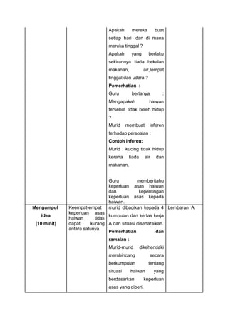 Apakah mereka buat
setiap hari dan di mana
mereka tinggal ?
Apakah yang berlaku
sekirannya tiada bekalan
makanan, air,tempat
tinggal dan udara ?
Pemerhatian :
Guru bertanya :
Mengapakah haiwan
tersebut tidak boleh hidup
?
Murid membuat inferen
terhadap persoalan ;
Contoh inferen:
Murid : kucing tidak hidup
kerana tiada air dan
makanan.
Guru memberitahu
keperluan asas haiwan
dan kepentingan
keperluan asas kepada
haiwan.
Mengumpul
idea
(10 minit)
Keempat-empat
keperluan asas
haiwan tidak
dapat kurang
antara satunya.
murid dibagikan kepada 4
kumpulan dan kertas kerja
A dan situasi disenaraikan.
Pemerhatian dan
ramalan :
Murid-murid dikehendaki
membincang secara
berkumpulan tentang
situasi haiwan yang
berdasarkan keperluan
asas yang diberi.
Lembaran A
 