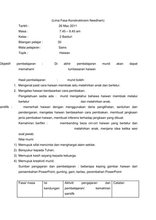(Lima Fasa Konstruktivism Needham)
Tarikh : 26 Mac 2011
Masa : 7.45 – 8.45 am
Kelas : 2 Baiduri
Bilangan pelajar : 30
Mata pelajaran : Sains
Topik : Haiwan
Objektif pembelajaran : Di akhir pembelajaran murid akan dapat
memahami tumbesaran haiwan
Hasil pembelajaran : murid boleh:
1. Mengenal pasti cara haiwan membiak iaitu melahirkan anak dan bertelur.
2. Mengelas haiwan berdasarkan cara pembiakan.
Pengetahuan sedia ada : murid mengetahui bahawa haiwan membiak melalui
bertelur dan melahirkan anak.
aintifik : memerhati haiwan dengan menggunakan deria penglihatan, sentuhan dan
pendengaran, mengelas haiwan berdasarkan cara pembiakan, membuat jangkaan
jenis pembiakan haiwan, membuat inferens terhadap jangkaan yang dibuat.
Kemahiran berfikir : membanding beza ciri-ciri haiwan yang bertelur dan
melahirkan anak, menjana idea ketika sesi
soal jawab.
Nilai murni
1) Memupuk sifat mencintai dan menghargai alam sekitar.
2) Bersyukur kepada Tuhan.
3) Memupuk kasih sayang kepada keluarga.
4) Memupuk kreativiti murid.
Sumber pengajaran dan pembelajaran : beberapa keping gambar haiwan dari
persembahan PowerPoint, gunting, gam, kertas, perembahan PowerPoint
Fasa/ masa Isi
kandungan
Aktiviti pengajaran dan
pembelajaran/ kemahiran
saintifk
Catatan
 