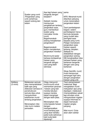 Soalan yang rumit
:Pergerakan yang
unik contohnya
seperti sotong dan
ketam
Apa lagi haiwan yang
bergerak dengan
berjalan?
Setelah mereka
mempunyai
pengetahuan tentang
pergerakan asas,
guru memberikan
soalan yang
mencabar minda
murid.
Bagaimanakah
sotong menjalankan
pergerakan?
Bagaimanakah
ketam menjalankan
pergerakan mereka?
Murid-murid sedar
bahawa terdapatnya
haiwan yang
bergerak dengan
cara yang lebih
istimewa
sama
KPS: Meramal-murid
diberikan peluang
untuk meramalkan
pergerakan ketam
Teori pembelajaran
Gagne: sistem
pembelajaran harus
bermula daripada
yang mudah atau
peringkat asas
kepada yang rumit.
Pelajar memahami
pergerakan asas
haiwan seperti
terbang, berjalan.
Selepas itu
didedahkan dengan
pergerakan sotong.
KB:menghasilkan idea
bahawa haiwan yang
berlainan bergerak
dengan cara yang
berlainan
Sikap Saintifik: murid
mula mempunyai
semangat ingin tahu
dengan pergerakan
haiwan yang unik
Refleksi
(5 minit)
Melakukan semula
atau mempraktiskan
balik apa yang
dilakukan semasa di
penstrukturan
semula idea untuk
mengukuhkan
kefahaman murid
tentang pergerakan.
Menerapkan nilai-
nilai murni melalui
persoalan.
Cikgu menyuruh
murid-murid untuk
memainkan peranan
haiwan yang tadi
mereka lakukan
supaya mereka
dapat mengingat
dengan lebih jelas.
Menerapkan nilai
cinta kepada haiwan
dengan
mempersoalkan
murid tentang apa
yang akan berlaku
pada kuda sekiranya
kaki kuda telah
dipotong?
Teori pemprosesan
maklumat: Bagi
mengelakan murid
melupakan apa yang
dipelajari, melakukan
/mempraktiskan sekali
lagi simulasi untuk
mengukuhkan ingatan
supaya informasi ini
dapat memasuki
ingatan jangka
panjang
Nilai murni: Cinta
akan alam sekitar
 