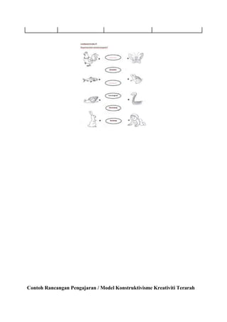 Contoh Rancangan Pengajaran / Model Konstruktivisme Kreativiti Terarah
 