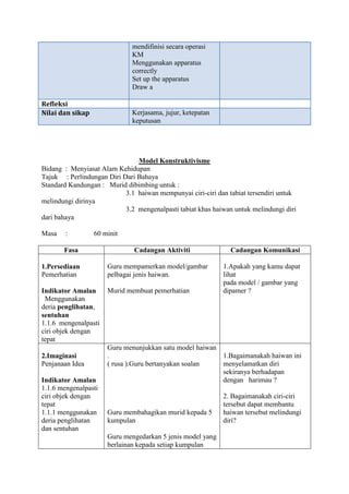 mendifinisi secara operasi
KM
Menggunakan apparatus
correctly
Set up the apparatus
Draw a
Refleksi
Nilai dan sikap Kerjasama, jujur, ketepatan
keputusan
Model Konstruktivisme
Bidang : Menyiasat Alam Kehidupan
Tajuk : Perlindungan Diri Dari Bahaya
Standard Kandungan : Murid dibimbing untuk :
3.1 haiwan mempunyai ciri-ciri dan tabiat tersendiri untuk
melindungi dirinya
3.2 mengenalpasti tabiat khas haiwan untuk melindungi diri
dari bahaya
Masa : 60 minit
Fasa Cadangan Aktiviti Cadangan Komunikasi
1.Persediaan
Pemerhatian
Indikator Amalan
1.1.1 Menggunakan
deria penglihatan,
sentuhan
1.1.6 mengenalpasti
ciri objek dengan
tepat
Guru mempamerkan model/gambar
pelbagai jenis haiwan.
Murid membuat pemerhatian
1.Apakah yang kamu dapat
lihat
pada model / gambar yang
dipamer ?
2.Imaginasi
Penjanaan Idea
Indikator Amalan
1.1.6 mengenalpasti
ciri objek dengan
tepat
1.1.1 menggunakan
deria penglihatan
dan sentuhan
Guru menunjukkan satu model haiwan
.
( rusa ).Guru bertanyakan soalan
Guru membahagikan murid kepada 5
kumpulan
Guru mengedarkan 5 jenis model yang
berlainan kepada setiap kumpulan
1.Bagaimanakah haiwan ini
menyelamatkan diri
sekiranya berhadapan
dengan harimau ?
2. Bagaimanakah ciri-ciri
tersebut dapat membantu
haiwan tersebut melindungi
diri?
 