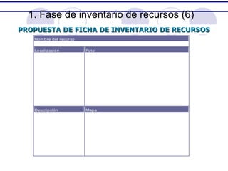 1. Fase de inventario de recursos (6)
PROPUESTA DE FICHA DE INVENTARIO DE RECURSOS
Nom bre del recurso
Localización

Fot o

Descripción

Mapa

 