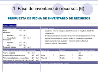 1. Fase de inventario de recursos (6)
PROPUESTA DE FICHA DE INVENTARIO DE RECURSOS
Nombre del recurso
Facilidad para llegar
A pie

Si 

Calidad del entorno

Muy buena (recurso protegido, de difícil acceso, en muy buen estado de

No 

Por carretera

Asfaltada

Si 

No asfaltada

Si 

Aparcamiento

Regulado
Libre
Transporte público

No 






No 

Si 

No 

Si 

No 
Si  No 

Adaptación del recurso a personas minusválidas
Recurso adaptado
Si  No 

conservación
Buena (recurso con un uso intermitente, en buen estado de conservación)
Regular (recurso bastante visitado, estado de conversación mejorable)
Mala (recurso saturado, suciedad y mantenimiento insuficiente)
Muy mala (recurso irrecuperable)

Nivel de uso

Accesibilidad con silla de ruedas

Si 

No 

Actual

Actividades adaptadas a minusválidos

Si 

No 

Potencial

Servicios anexos adaptados (WC, Bar, etc.) Si 

Gestión

No 

Actividades actuales ligadas al recurso




Pública
Privada

Actividades potenciales ligadas al recurso

Prioridad para el destino

Alta




Media
Baja




 