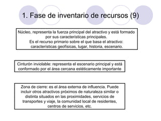 1. Fase de inventario de recursos (9)
Núcleo, representa la fuerza principal del atractivo y está formado
por sus características principales.
Es el recurso primario sobre el que basa el atractivo:
características geofísicas, lugar, historia, escenario.

Cinturón inviolable: representa el escenario principal y está
conformado por el área cercana estéticamente importante

Zona de cierre: es el área externa de influencia. Puede
incluir otros atractivos próximos de naturaleza similar o
distinta situados en las proximidades, servicios de
transportes y viaje, la comunidad local de residentes,
centros de servicios, etc.

 