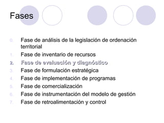 Fases
0.
1.
2.
3.
4.
5.
6.
7.

Fase de análisis de la legislación de ordenación
territorial
Fase de inventario de recursos
Fase de evaluación y diagnóstico
Fase de formulación estratégica
Fase de implementación de programas
Fase de comercialización
Fase de instrumentación del modelo de gestión
Fase de retroalimentación y control

 