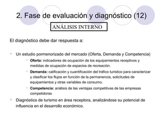 2. Fase de evaluación y diagnóstico (12)
ANÁLISIS INTERNO
El diagnóstico debe dar respuesta a:


Un estudio pormenorizado del mercado (Oferta, Demanda y Competencia)




Demanda: calificación y cuantificación del tráfico turístico para caracterizar
y clasificar los flujos en función de la permanencia, solicitudes de
equipamientos y otras variables de consumo.





Oferta: indicadores de ocupación de los equipamientos receptivos y
medidas de ocupación de espacios de recreación.

Competencia: análisis de las ventajas competitivas de las empresas
competidoras

Diagnóstico de turismo en área receptora, analizándose su potencial de
influencia en el desarrollo económico.

 