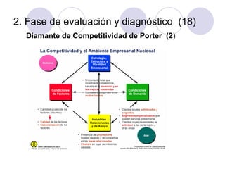 2. Fase de evaluación y diagnóstico (18)
Diamante de Competitividad de Porter (2)

 