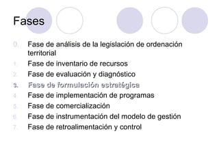 Fases
0.
1.
2.
3.
4.
5.
6.
7.

Fase de análisis de la legislación de ordenación
territorial
Fase de inventario de recursos
Fase de evaluación y diagnóstico
Fase de formulación estratégica
Fase de implementación de programas
Fase de comercialización
Fase de instrumentación del modelo de gestión
Fase de retroalimentación y control

 