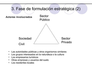 3. Fase de formulación estratégica (2)
Actores involucrados

Sociedad
Civil
•
•
•
•
•

Sector
Público

Sector
Privado

Las autoridades públicas y otros organismos similares
Los grupos interesados en la naturaleza o la cultura
Los empresarios turísticos
Otras empresas y usuarios del suelo
Los residentes locales

 