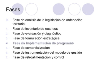 Fases
0.
1.
2.
3.
4.
5.
6.
7.

Fase de análisis de la legislación de ordenación
territorial
Fase de inventario de recursos
Fase de evaluación y diagnóstico
Fase de formulación estratégica
Fase de implementación de programas
Fase de comercialización
Fase de instrumentación del modelo de gestión
Fase de retroalimentación y control

 