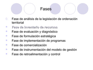 Fases
0.








Fase de análisis de la legislación de ordenación
territorial
Fase de inventario de recursos
Fase de evaluación y diagnóstico
Fase de formulación estratégica
Fase de implementación de programas
Fase de comercialización
Fase de instrumentación del modelo de gestión
Fase de retroalimentación y control

 