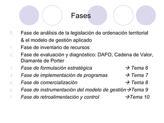 Fases
0.
1.
2.
3.
4.
5.
6.
7.

Fase de análisis de la legislación de ordenación territorial
& el modelo de gestión aplicado
Fase de inventario de recursos
Fase de evaluación y diagnóstico: DAFO, Cadena de Valor,
Diamante de Porter
Fase de formulación estratégica
 Tema 6
Fase de implementación de programas
 Tema 7
Fase de comercialización
 Tema 8
Fase de instrumentación del modelo de gestiónTema 9
Fase de retroalimentación y control
Tema 10

 