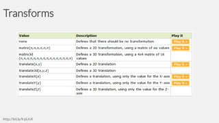 Transforms

http://bit.ly/IrpUnX

 
