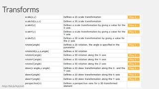 Transforms

http://bit.ly/IrpUnX

 