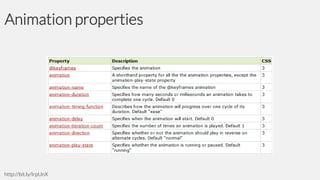 Animation properties

http://bit.ly/IrpUnX

 