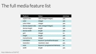 The full media feature list

http://slidesha.re/I5oFHZ

 