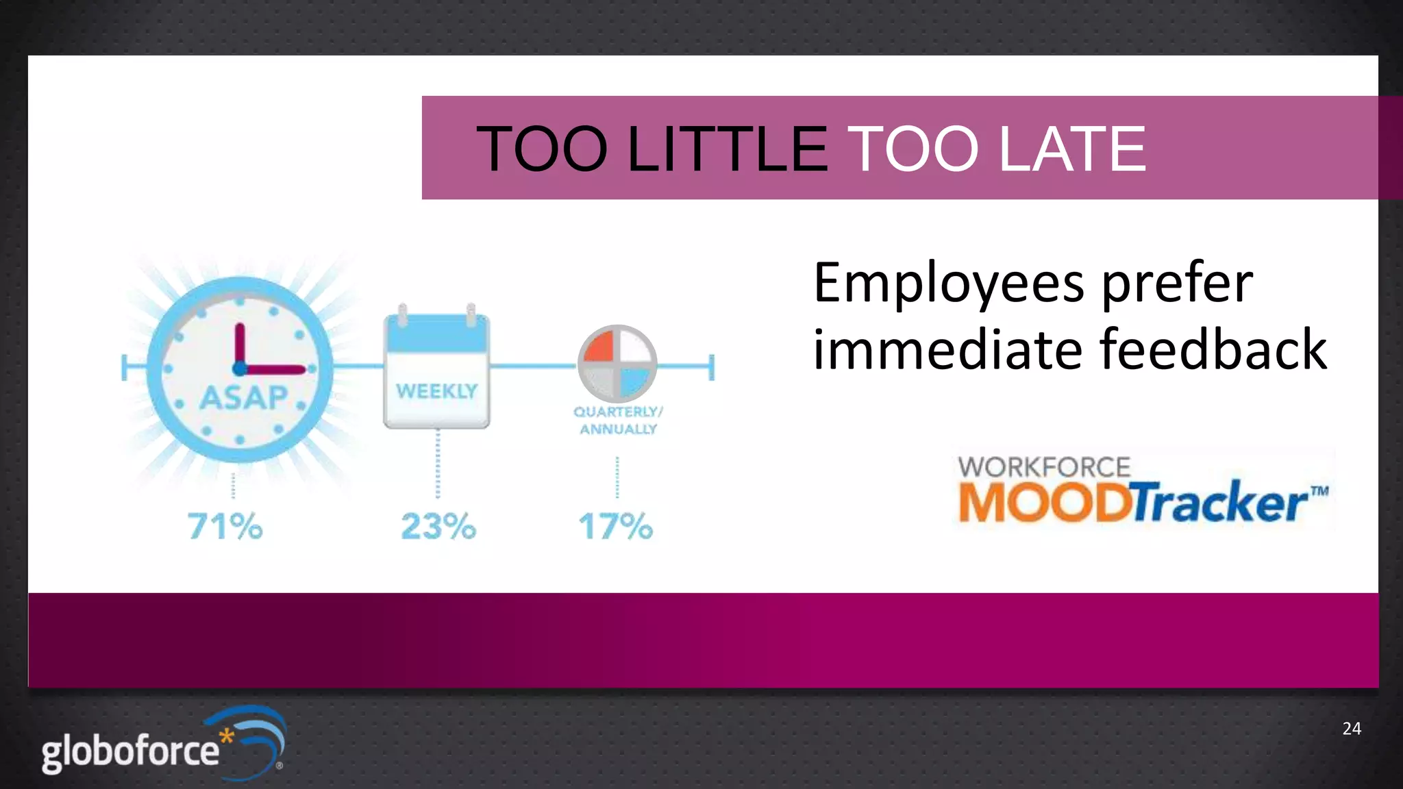 TOO LITTLE TOO LATE

Employees prefer
immediate feedback

24

 