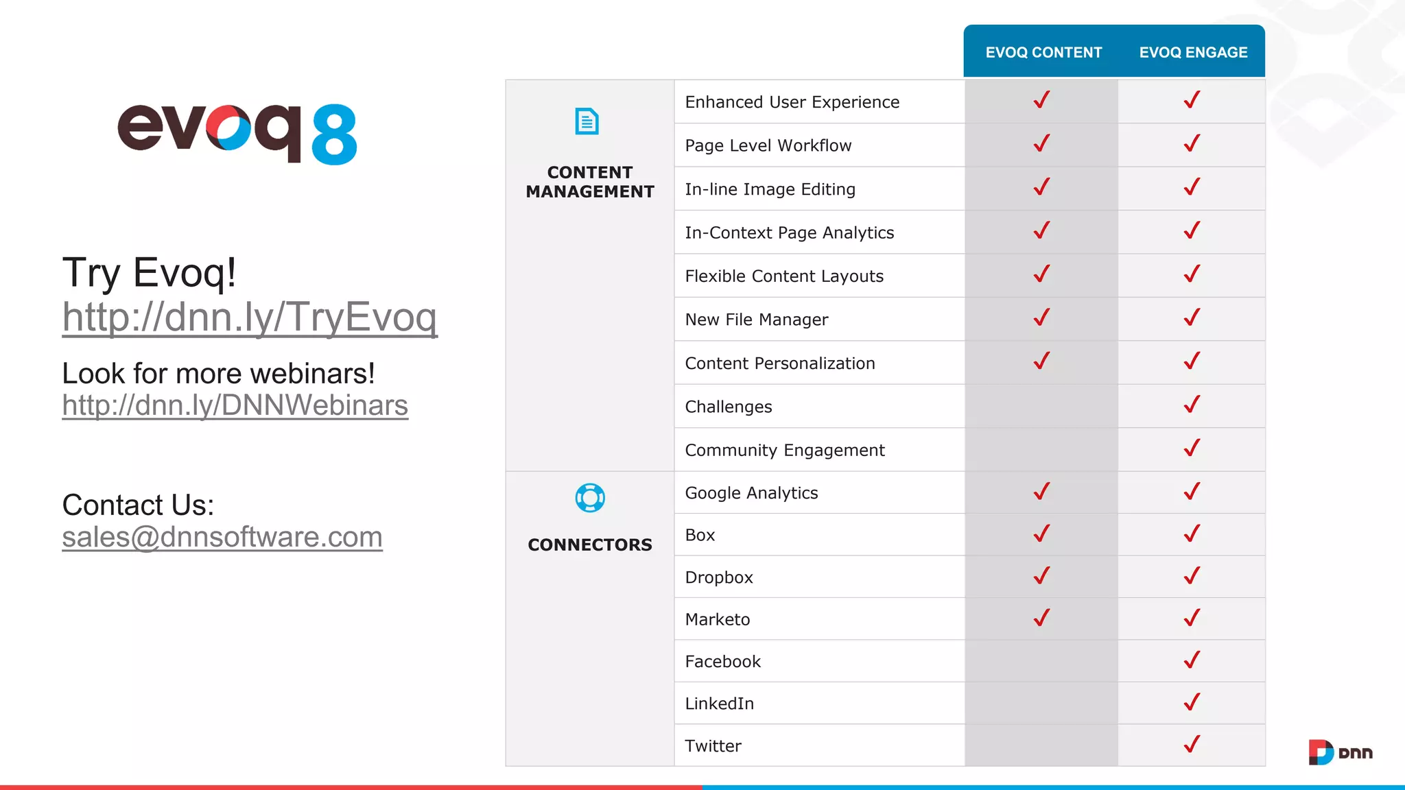 CONTENT
MANAGEMENT
Enhanced User Experience ✔ ✔
Page Level Workflow ✔ ✔
In-line Image Editing ✔ ✔
In-Context Page Analytics ✔ ✔
Flexible Content Layouts ✔ ✔
New File Manager ✔ ✔
Content Personalization ✔ ✔
Challenges ✔
Community Engagement ✔
CONNECTORS
Google Analytics ✔ ✔
Box ✔ ✔
Dropbox ✔ ✔
Marketo ✔ ✔
Facebook ✔
LinkedIn ✔
Twitter ✔
EVOQ CONTENT EVOQ ENGAGE
Try Evoq!
http://dnn.ly/TryEvoq
Look for more webinars!
http://dnn.ly/DNNWebinars
Contact Us:
sales@dnnsoftware.com