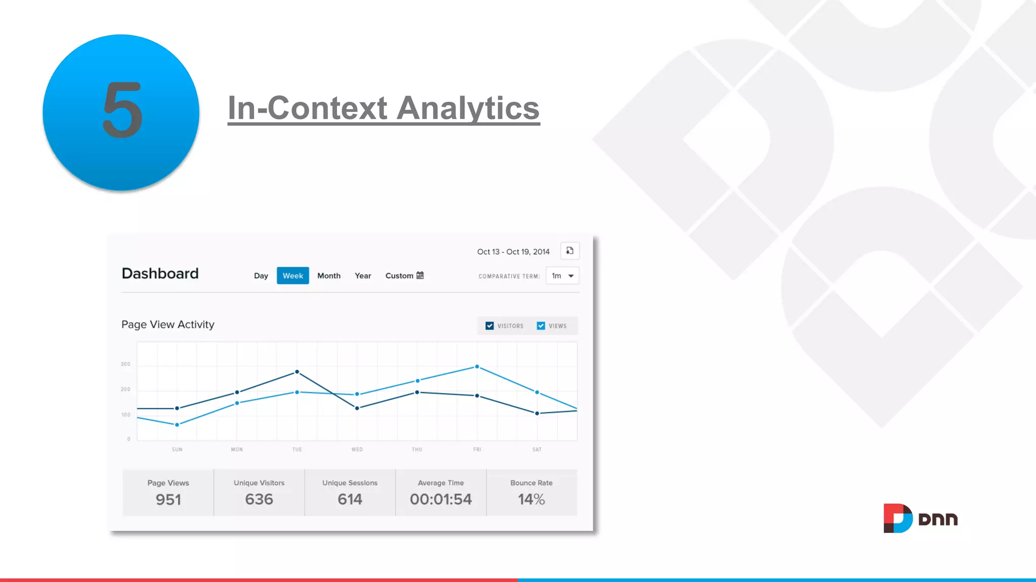 In-Context Analytics
5