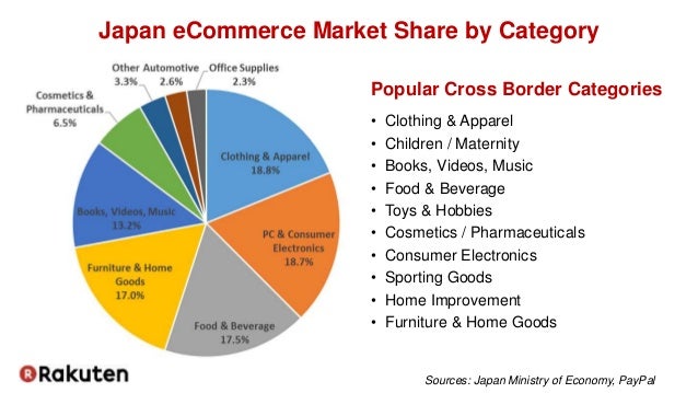 Reaching 100 Million Japanese Shoppers On Rakuten Ichiba Reaching 100 Million Japanese Shoppers On Rakuten Ichiba
