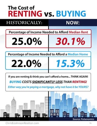 16ChrisBJohnsonRealtor.com
 