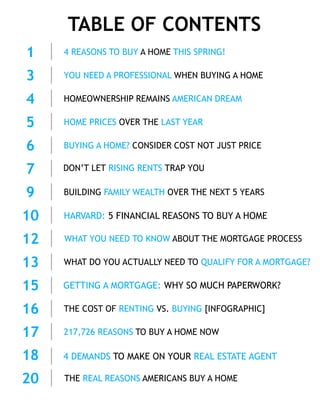 TABLE OF CONTENTS
4 REASONS TO BUY A HOME THIS SPRING!1
YOU NEED A PROFESSIONAL WHEN BUYING A HOME3
HOME PRICES OVER THE LAST YEAR5
BUYING A HOME? CONSIDER COST NOT JUST PRICE6
THE COST OF RENTING VS. BUYING [INFOGRAPHIC]16
HOMEOWNERSHIP REMAINS AMERICAN DREAM4
WHAT YOU NEED TO KNOW ABOUT THE MORTGAGE PROCESS12
13 WHAT DO YOU ACTUALLY NEED TO QUALIFY FOR A MORTGAGE?
BUILDING FAMILY WEALTH OVER THE NEXT 5 YEARS9
HARVARD: 5 FINANCIAL REASONS TO BUY A HOME10
THE REAL REASONS AMERICANS BUY A HOME20
7 DON’T LET RISING RENTS TRAP YOU
15 GETTING A MORTGAGE: WHY SO MUCH PAPERWORK?
18 4 DEMANDS TO MAKE ON YOUR REAL ESTATE AGENT
217,726 REASONS TO BUY A HOME NOW17
 
