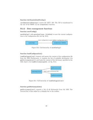 function initAnnotationOverlay()
initAnnotationOverlay() creates the ASV’s AO. The AO is transformed to
the size of the OSDV via the transform() function.
B.2.2 Data management functions
function saveConﬁg()
saveConfig() calls saveJson(json, filePath) to save the current conﬁgura-
tion to the conﬁguration ﬁle (see ﬁg. B.3).
Figure B.3: Call hierarchy of saveConfig()
function loadConﬁguration()
loadConfiguration() requests and parses the content of the conﬁguration ﬁle
from the ASS. Furthermore, it requests the list of available dictionaries (via
getDictionaryList()) and loads the content of the dictionary speciﬁed in the
slide object (via loadDictionary(path), see ﬁg. B.4).
Figure B.4: Call hierarchy of loadConfiguration()
function getDictionaryList()
getDictionaryList() requests a list of all dictionaries from the ASS. The
received list is then added as a clickable list to the toolbar.
97
 