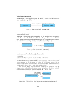 function saveRegions()
saveRegions() calls saveJson(json, filePath) to save the ASV’s annota-
tions to a ﬁle (see ﬁg. B.7).
Figure B.7: Call hierarchy of saveRegions()
function loadJson()
loadJson() requests the saved annotations for the provided WSI. If an anno-
tation ﬁle could be loaded by the ASS, a list of region data is returned. Each
entry of the region data list is then turned into an actual region and added to
the region list (via newRegion(arg, imageNumber), see ﬁg. B.8).
Figure B.8: Call hierarchy of loadJson()
function createNewDictionary(isCancelable)
Parameters:
isCancelable: 1 if the process can be canceled, 0 otherwise
createNewDictionary(isCancelable) opens a prompt and asks the user to
provide a name for the dictionary to create. If isCancelable is true (1), the
prompt can be closed and the creation process is canceled. If it is false (0), the
prompt will be shown until a valid name was provided.
After creation of the new dictionary it is selected as active one (and its
empty content is loaded via loadDictionary(path)) and the list of available
dictionaries is updated (via getDictionaryList(), see ﬁg. B.9).
Figure B.9: Call hierarchy of createNewDictionary(isCancelable)
99
 
