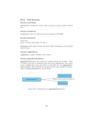 B.2.3 GUI functions
function selectTool()
selectTool() changes the mouse cursor to the icon of the currently selected
tool.
function transform()
transform() resizes the AO to ﬁt the view bounds of the OSDV.
function help(show)
Parameters:
show: 1 to show help tooltip, 0 to hide it
help(show) either shows or hides the help tooltip, depending on the provided
value for show.
function toggleMenu()
toggleMenu() toggles visibility of the toolbar.
function appendLabelsToList()
appendLabelsToList() ﬁrst clears the currently shown list of labels. Then
it iterates of the list of available labels (from the conﬁguration) and creates
a new, clickable label entry and adds it to the label list (via appendLabel-
ToList(label). Once all labels are created, the ﬁrst entry is selected automat-
ically (via selectNextLabel(), see ﬁg. B.10).
Figure B.10: Call hierarchy of appendLabelsToList()
100
 