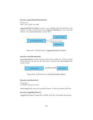 function appendLabelToList(label)
Parameters:
label: name of the new label
appendLabelToList(label) creates a new, clickable label for label list in the
toolbar. It adds a click listener (via singleClickOnLabel()) to it and then
selects it (via selectLabel(el), see ﬁg. B.11).
Figure B.11: Call hierarchy of appendLabelToList(label)
function selectNextLabel()
selectNextLabel() selects the next label in the toolbar list. If the currently
selected label is the last one, the ﬁrst entry is selected (via selectLabel(el),
see ﬁg. B.12).
Figure B.12: Call hierarchy of selectNextLabel(label)
function selectLabel(el)
Parameters:
el: HTML element to select
selectLabel(el) selects the provided element el from the toolbar label list.
function toggleDictPicker()
toggleDictPicker() toggles the visibility of the list of available dictionaries.
101
 