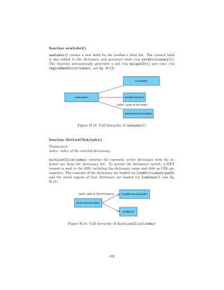 function newLabel()
newLabel() creates a new label for the toolbar’s label list. The created label
is also added to the dictionary and persisted there (via saveDictionary()).
The function automatically generates a uid (via uniqueID()) and color (via
regionHashColor(label), see ﬁg. B.13).
Figure B.13: Call hierarchy of newLabel()
function dictListClick(index)
Parameters:
index: index of the selected dictionary
dictListClick(index) switches the currently active dictionary with the se-
lected one from the dictionary list. To persist the dictionary switch, a GET
request is send to the ASS, including the dictionary name and slide as URL pa-
rameters. The contents of the dictionary are loaded via loadDictionary(path)
and the saved regions of that dictionary are loaded via loadJson() (see ﬁg.
B.14).
Figure B.14: Call hierarchy of dictListClick(index)
102
 