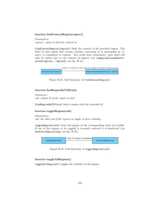 function ﬁndContextRegion(region1)
Parameters:
region1: region to ﬁnd the context to
findContextRegion(region1) ﬁnds the context of the provided region. The
label of each region that crosses, touches, surrounds or is surrounded by re-
gion1 is considered as context. Too avoid data redundancy, each label will
only be added once to the context of region1 (via isRegionAlreadyRefer-
enced(region1, region2), see ﬁg. B.15).
Figure B.15: Call hierarchy of findContextRegion()
function ﬁndRegionByUID(uid)
Parameter:
uid: unique id of the region to ﬁnd
findRegionByUID(uid) ﬁnds a region with the provided id.
function toggleRegions(uid)
Parameters:
uid: the label uid of the regions to toggle in their visibility
toggleRegions(uid) turns all regions of the corresponding label (in-)visible.
If one of the regions to be toggled is currently selected it is deselected (via
deselectRegion(reg), see ﬁg. B.16).
Figure B.16: Call hierarchy of toggleRegions(uid)
function toggleAllRegions()
toggleAllRegions() toggles the visibility of all regions.
104
 