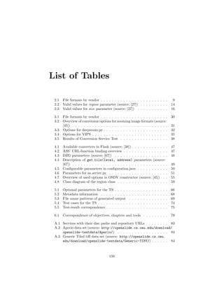 List of Tables
2.1 File formats by vendor . . . . . . . . . . . . . . . . . . . . . . . . 9
2.2 Valid values for region parameter (source: [27]) . . . . . . . . . . 14
2.3 Valid values for size parameter (source: [27]) . . . . . . . . . . . 16
3.1 File formats by vendor . . . . . . . . . . . . . . . . . . . . . . . . 30
3.2 Overview of conversion options for zooming image formats (source:
[45]) . . . . . . . . . . . . . . . . . . . . . . . . . . . . . . . . . . 31
3.3 Options for deepzoom.py . . . . . . . . . . . . . . . . . . . . . . . 32
3.4 Options for VIPS . . . . . . . . . . . . . . . . . . . . . . . . . . . 35
3.5 Results of Conversion Service Test . . . . . . . . . . . . . . . . . 38
4.1 Available converters in Flask (source: [38]) . . . . . . . . . . . . . 47
4.2 ASS’ URL-function binding overview . . . . . . . . . . . . . . . . 47
4.3 DZG parameters (source: [67]) . . . . . . . . . . . . . . . . . . . 48
4.4 Description of get tile(level, address) parameters (source:
[67]) . . . . . . . . . . . . . . . . . . . . . . . . . . . . . . . . . . 49
4.5 Conﬁgurable parameters in conﬁguration.json . . . . . . . . . . . 50
4.6 Parameters for as server.py . . . . . . . . . . . . . . . . . . . . . 51
4.7 Overview of used options in OSDV constructor (source: [45]) . . 55
4.8 Class diagram of the region class . . . . . . . . . . . . . . . . . . 59
5.1 Optional parameters for the TS . . . . . . . . . . . . . . . . . . . 66
5.2 Metadata information . . . . . . . . . . . . . . . . . . . . . . . . 68
5.3 File name patterns of generated output . . . . . . . . . . . . . . 69
5.4 Test cases for the TS . . . . . . . . . . . . . . . . . . . . . . . . . 74
5.5 Test-result correspondence . . . . . . . . . . . . . . . . . . . . . . 75
6.1 Correspondence of objectives, chapters and tools . . . . . . . . . 79
A.1 Services with their disc paths and repository URLs . . . . . . . . 83
A.2 Aperio data set (source: http://openslide.cs.cmu.edu/download/
openslide-testdata/Aperio/) . . . . . . . . . . . . . . . . . . 84
A.3 Generic Tiled tiﬀ data set (source: http://openslide.cs.cmu.
edu/download/openslide-testdata/Generic-TIFF/) . . . . . . 84
134
 