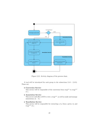Figure 2.12: Activity diagram of the process chain
A tool will be introduced for each group in the subsections 2.4.1 - 2.4.3).
Those are:
• Conversion Service
This service will be responsible of the conversion from imgwsi
i to imgcvrt
i
(1.).
• Annotation Service
This service will oﬀer a GUI to view a imgcvrt
i , as well as make and manage
annotations (2. - 4.)
• Tessellation Service
This service will be responsible for extracting a tsi from a given Ai and
imgcvrt
i (5.).
27
 